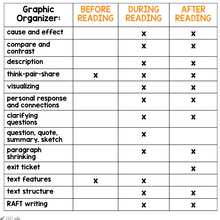 Load image into Gallery viewer, Reading Comprehension Strategies Graphic Organizers : 30 Graphic Organizers