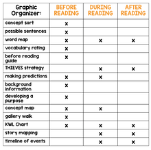 Load image into Gallery viewer, Reading Comprehension Strategies Graphic Organizers : 30 Graphic Organizers
